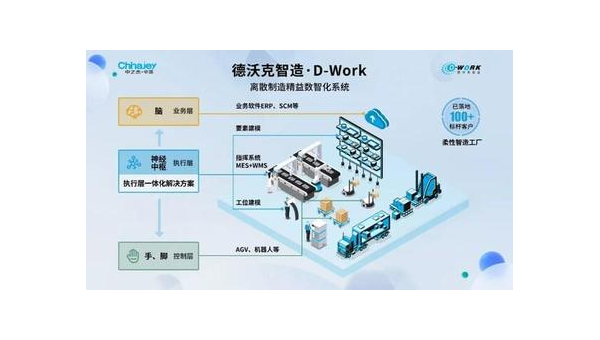 葫芦岛提升企业竞争力：工业软件定制开发的全面指南