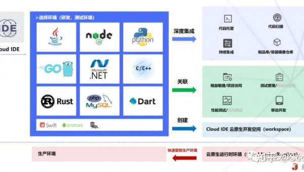 葫芦岛如何选择软件制作开发公司以实现数字化转型